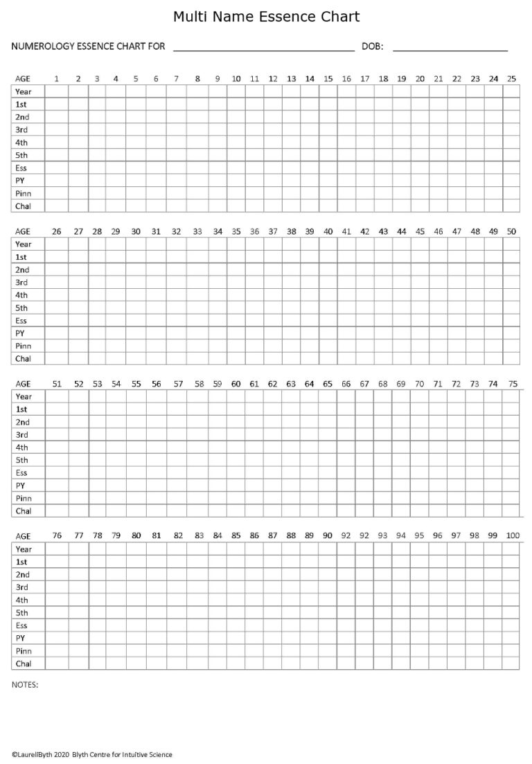 Essence Chart Multi Name